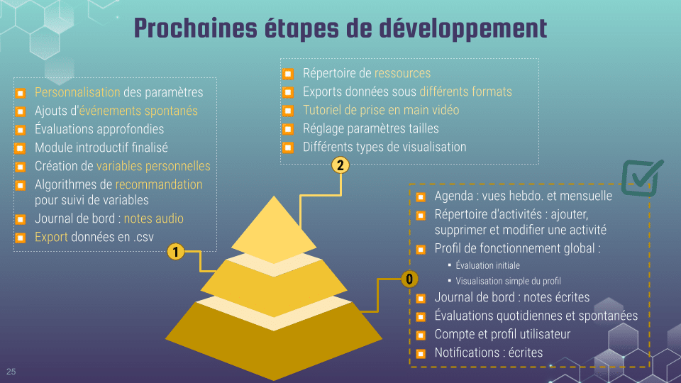 prochaines étapes développement application